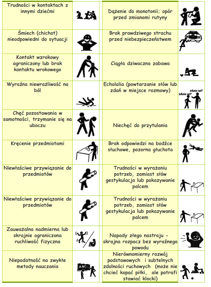 autyzm dziecięcy